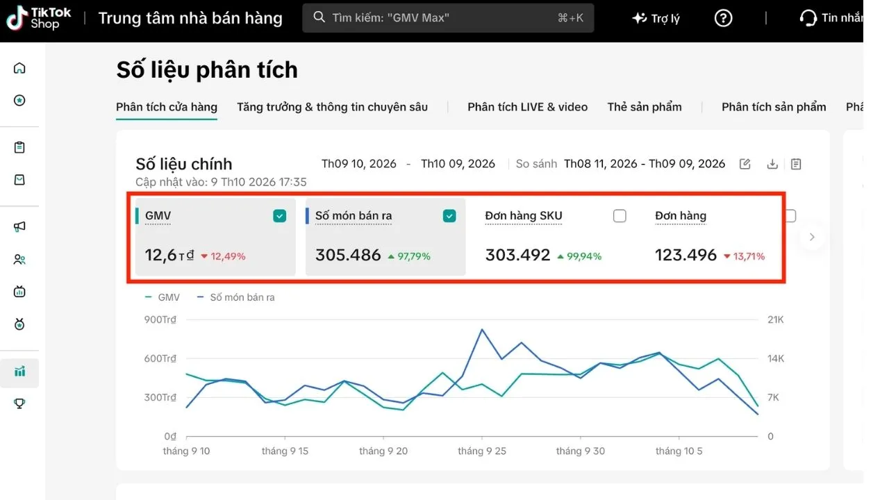 Dashboard TikTok Shop: GMV 12,6 tỷ trong 30 ngày của gian hàng do LDH Media đồng hành