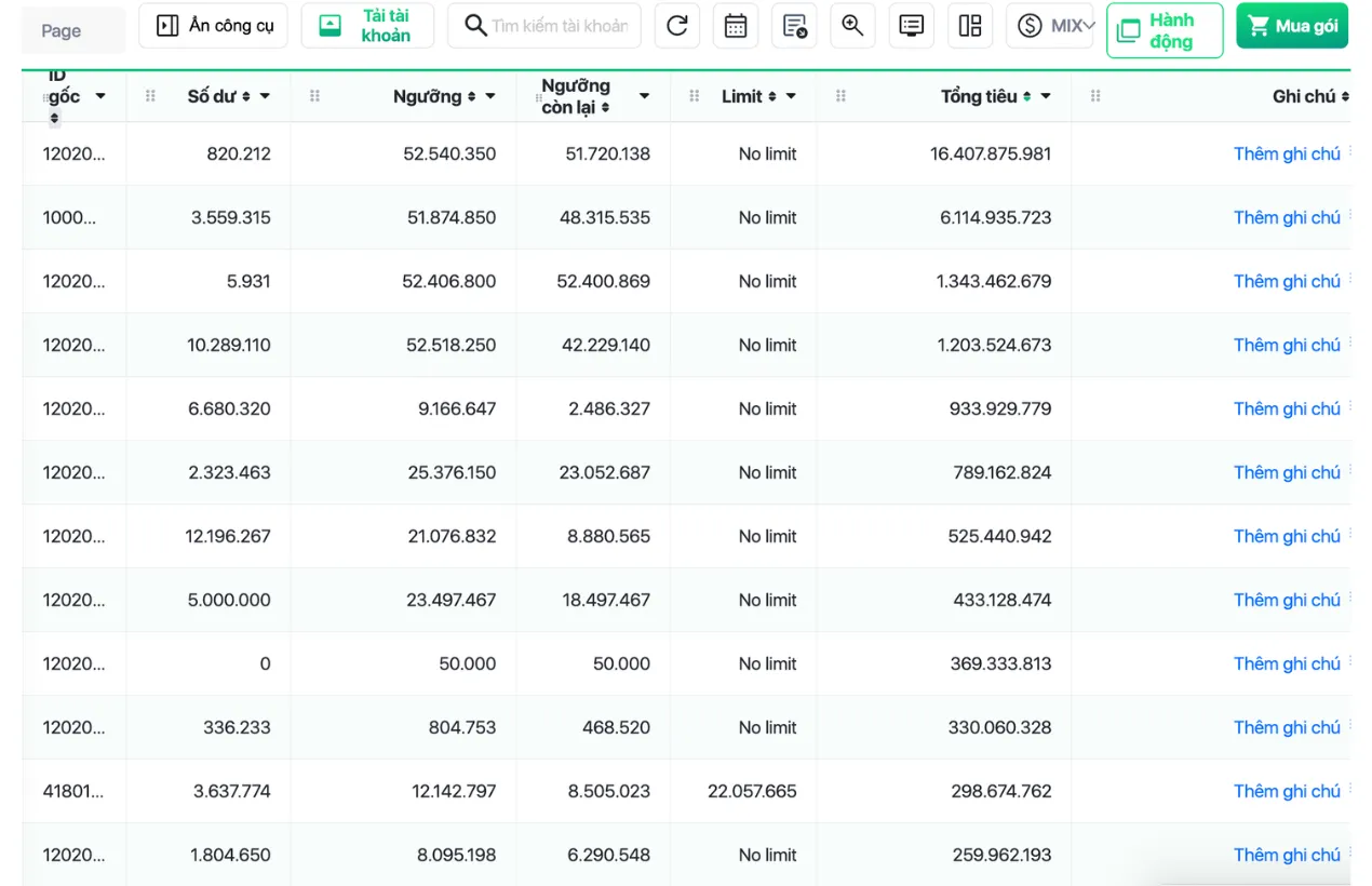 Ad account management table: payment threshold, No limit, account with total spend of 16.4 billion VND
