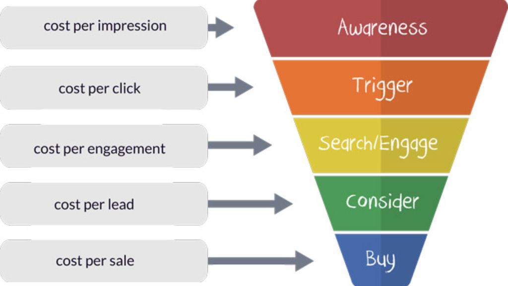 Performance Marketing LDH MEDIA 4