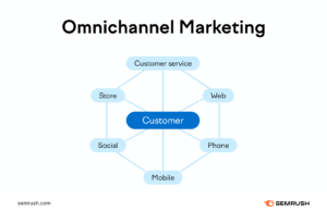 Omnichannel 