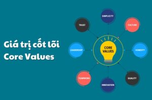 Giá trị cốt lõi của branding