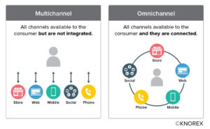 Omnichannel 