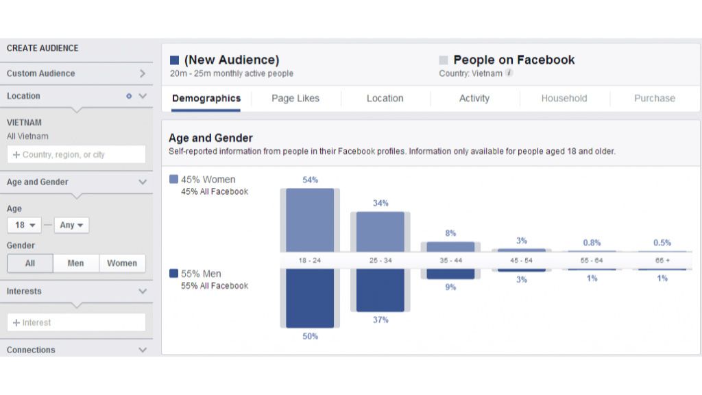 target quang cao facebook LDH Media 5