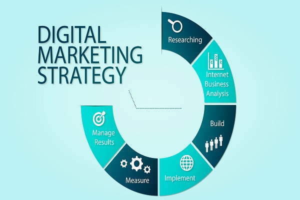 Chiến Lược Digital Marketing: Khám Phá Những Chiêu Thức Đột Phá Trong Thế Giới Số