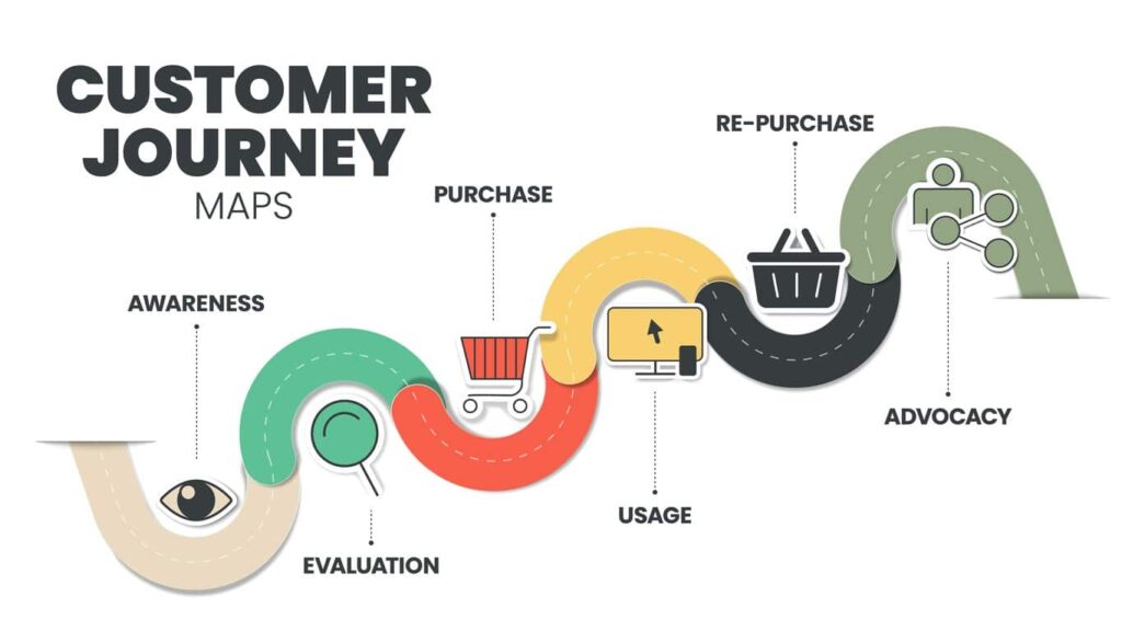 customer journey