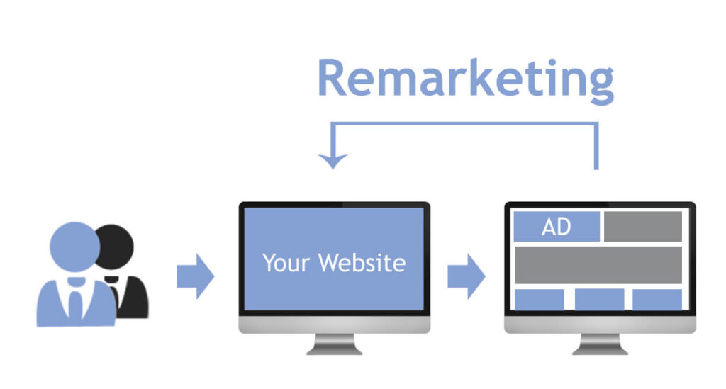 remarketing