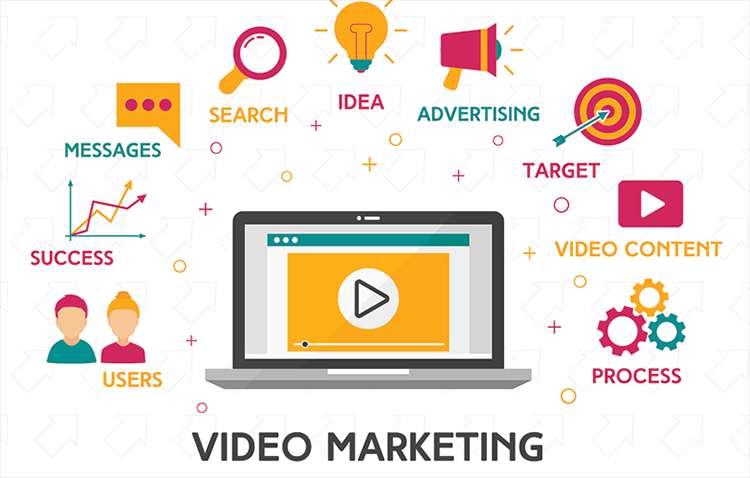 video marketing 2024